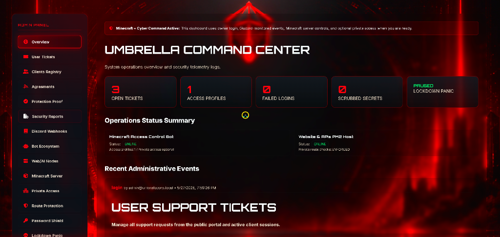 Umbrella Security Admin Panel